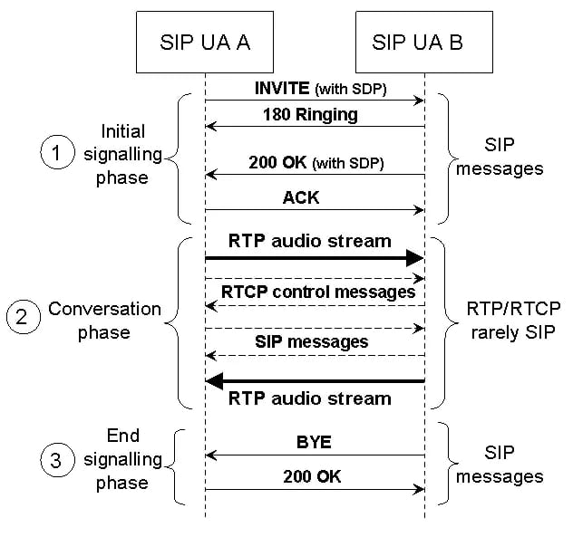 Fixing APAC Contact Center Voice Quality